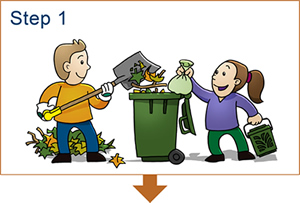 Step 1 - Garden material and food scraps go into your green organics bin.