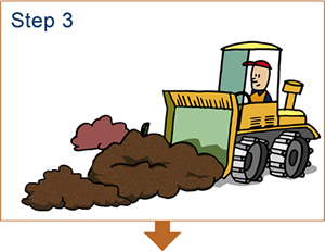 Step 3 - The collected material is moved to a composting facility where it is turned into compost and mulch.